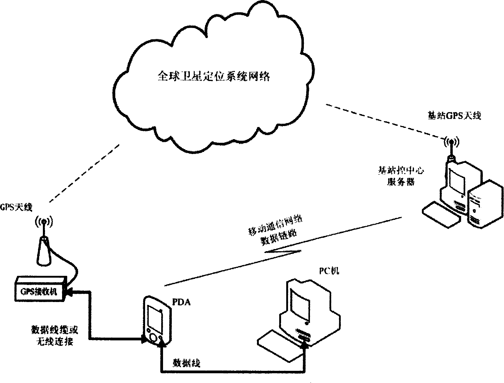 Full-digitized field information acquisition, recording and processing method for land survey