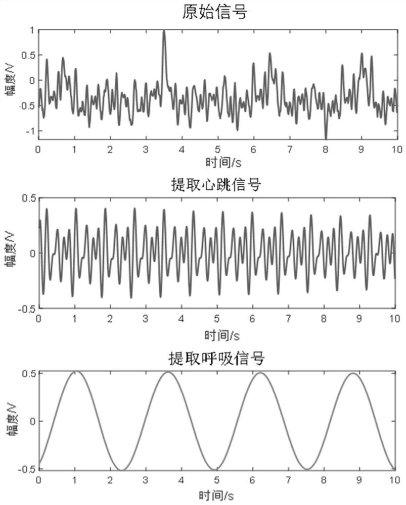 Physiological signal separation and extraction system and method based on optical fiber sensing