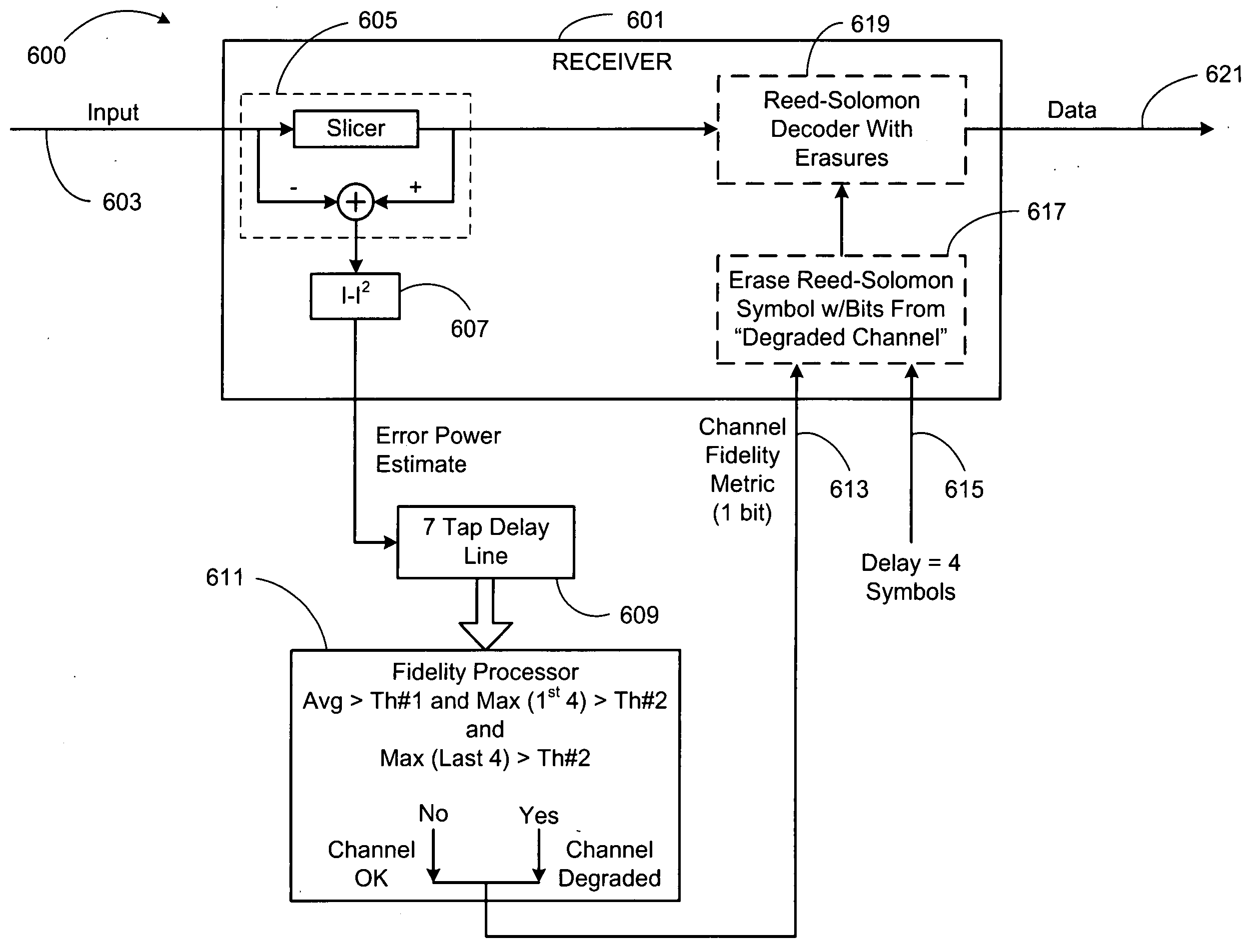 Chip blanking and processing in SCDMA to mitigate impulse and burst noise and/or distortion