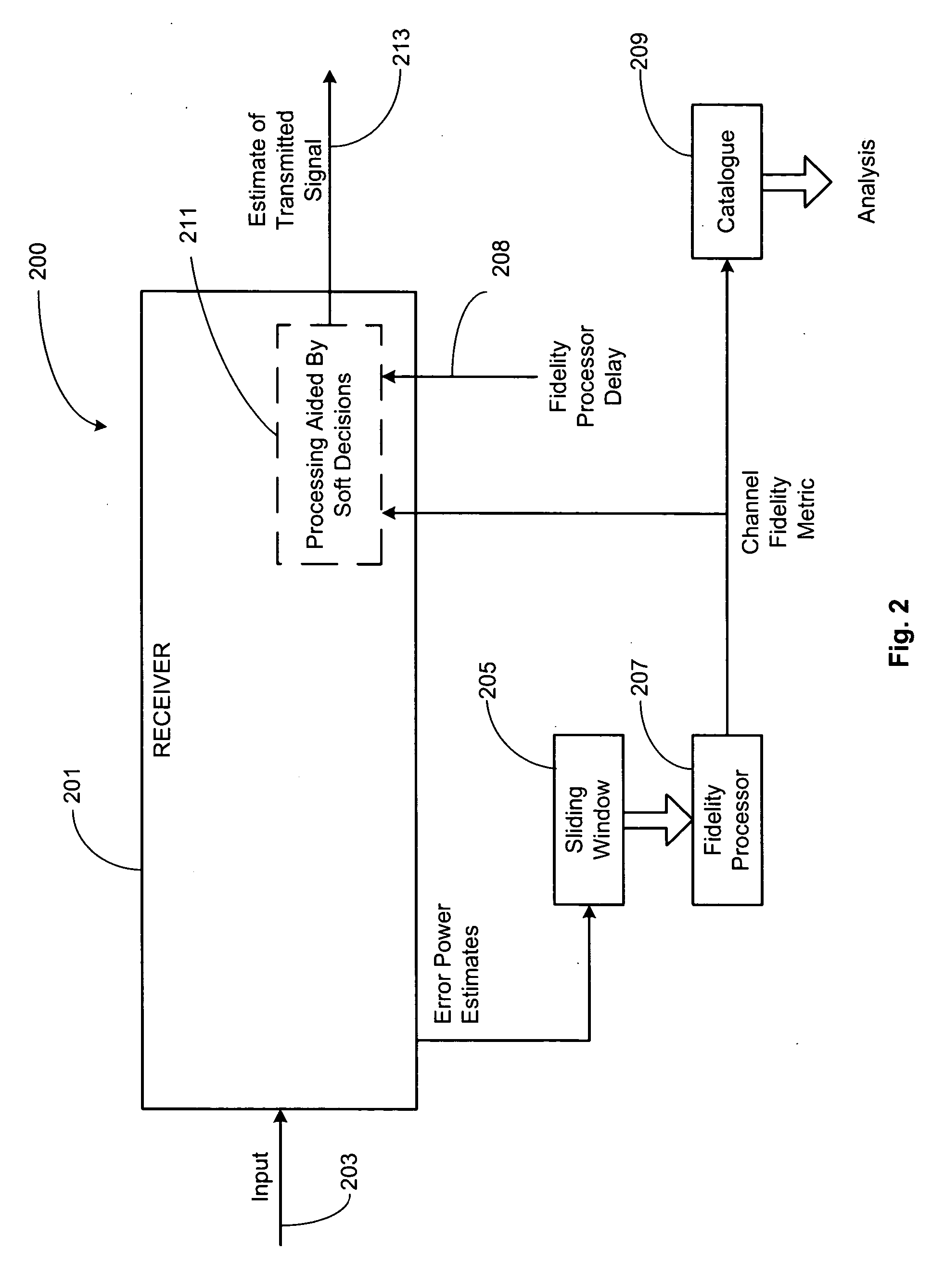 Chip blanking and processing in SCDMA to mitigate impulse and burst noise and/or distortion