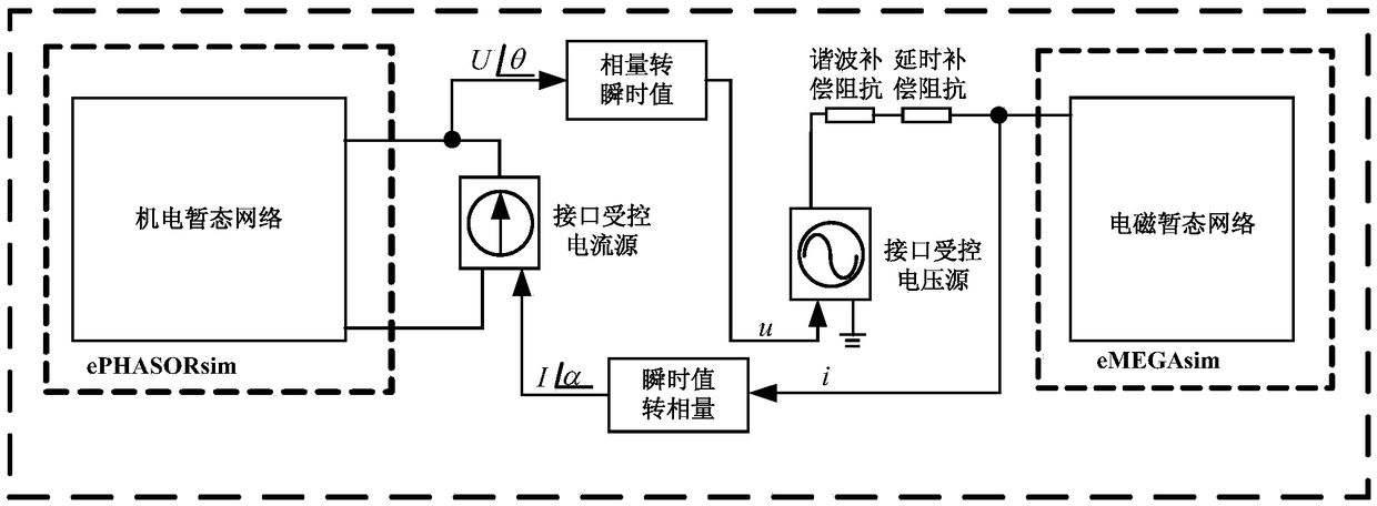 A real-time digital hybrid simulation interface method based on frequency division impedance compensation