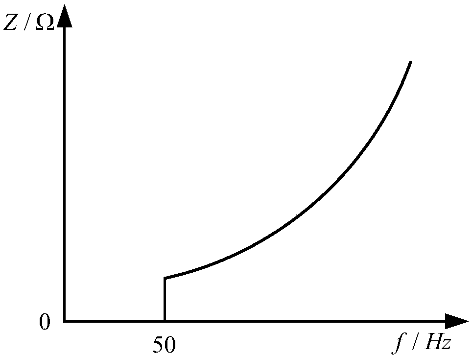 A real-time digital hybrid simulation interface method based on frequency division impedance compensation