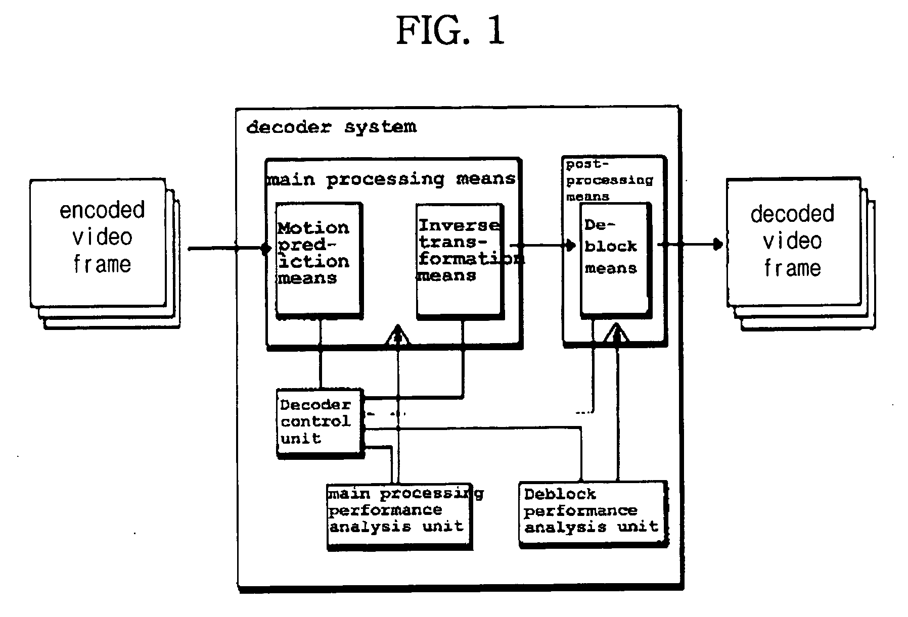 Decoding system for executing accelerated processing in real time and related methods