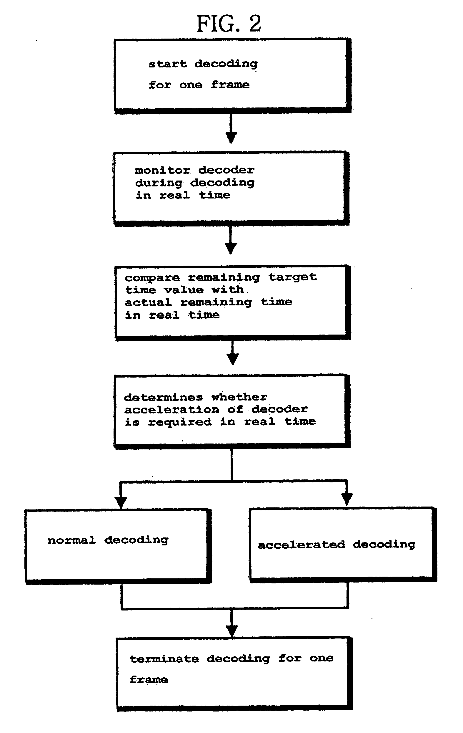 Decoding system for executing accelerated processing in real time and related methods