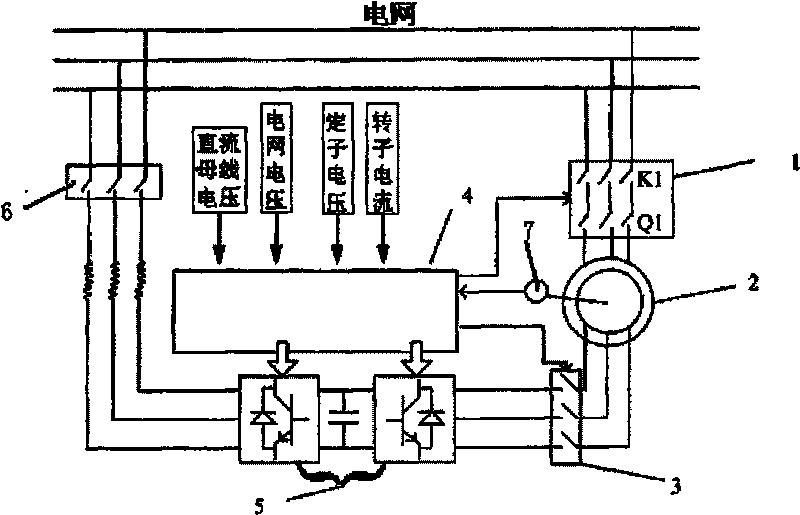 A speed-varying frequency constant dual feedback wind power generation system and its parallel control method