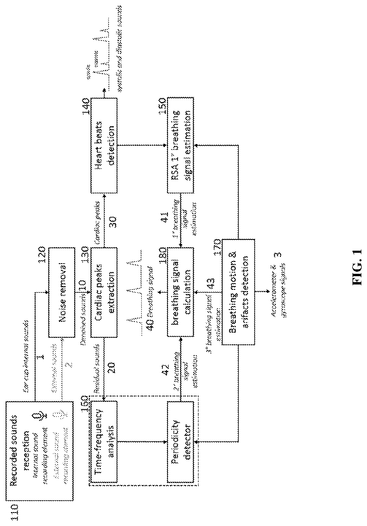 Method and system for monitoring physiological signals