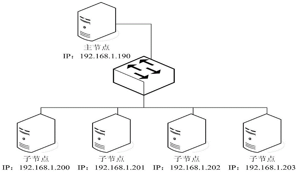 A Parallelization Method of Correlation Analysis Algorithm