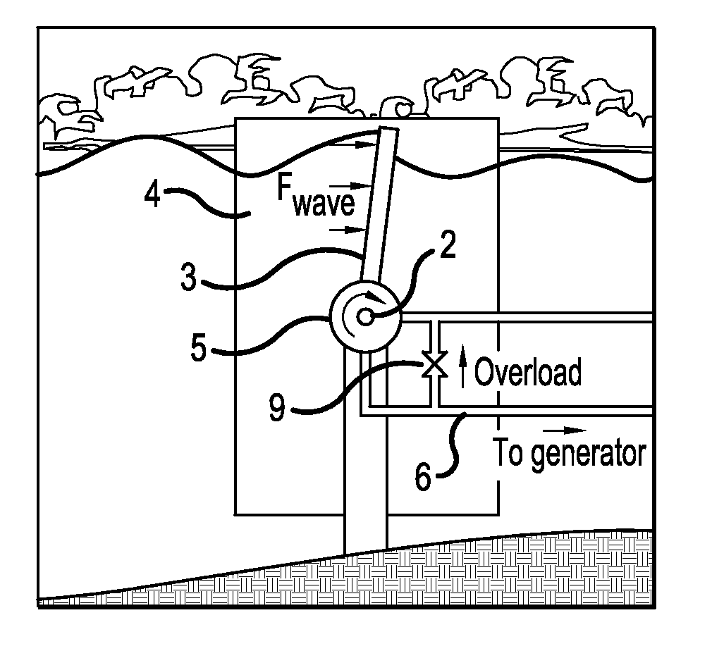 Wave power plant