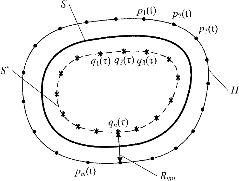 Method for reestablishing transient sound field