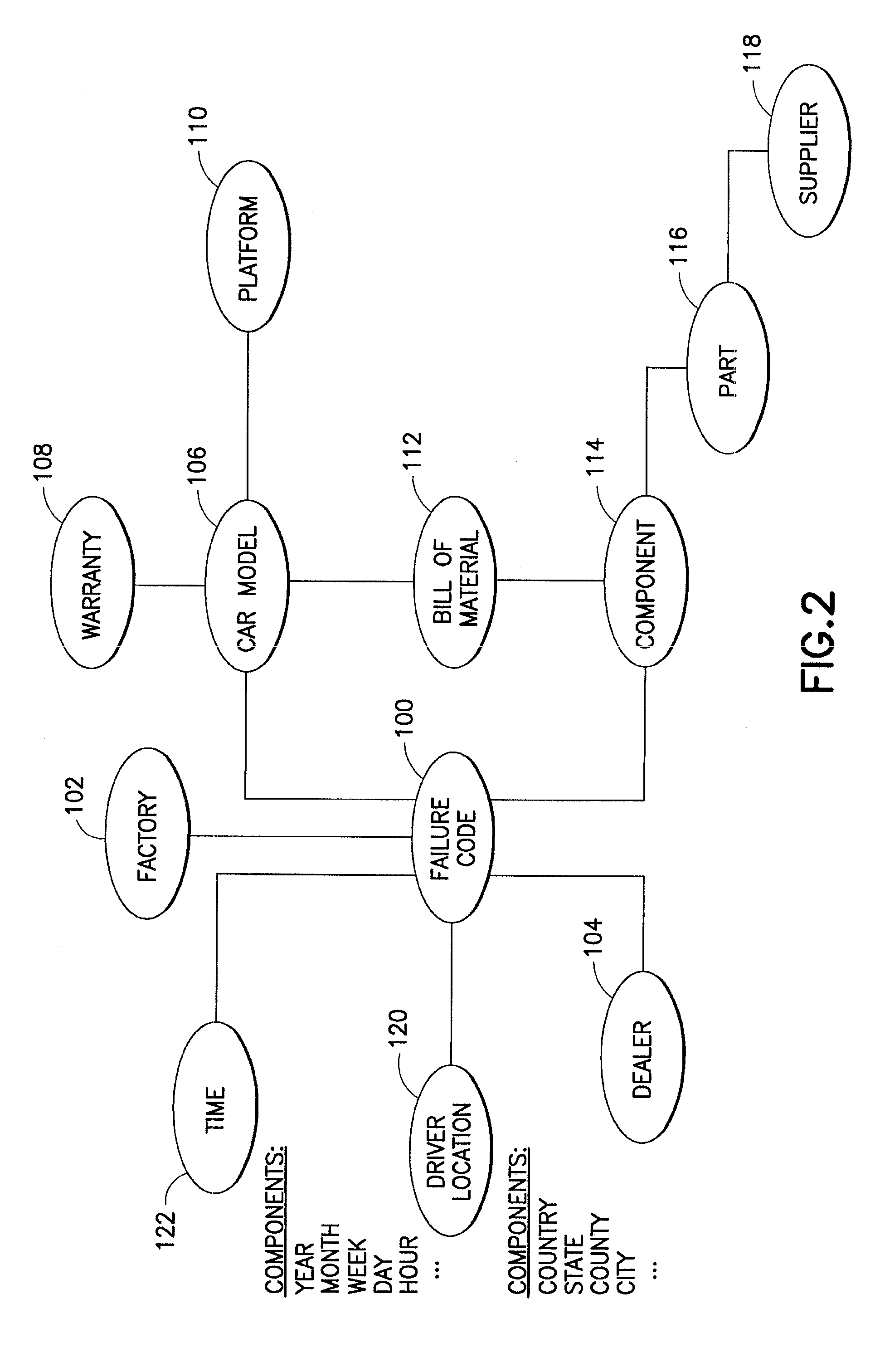 System And Method For Planning And Generating Queries For Multi-Dimensional Analysis Using Domain Models And Data Federation