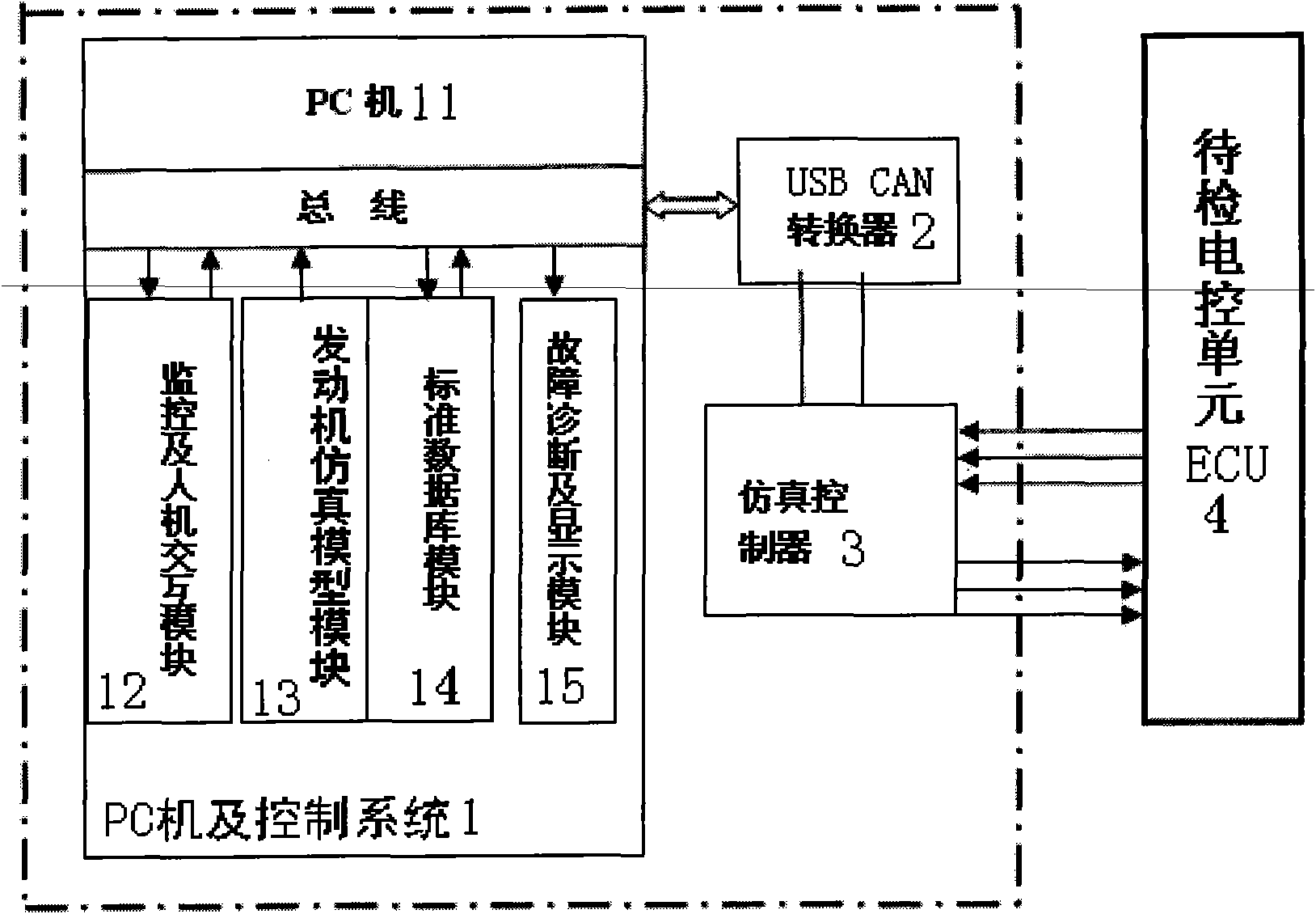 Method and device for diagnosing automotive electronic control unit faults based on semi-physical simulation