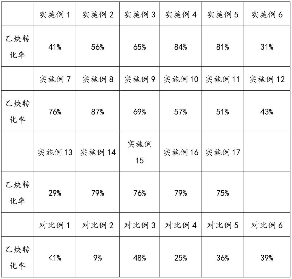 A kind of production technology of trans-1,2-dichloroethylene