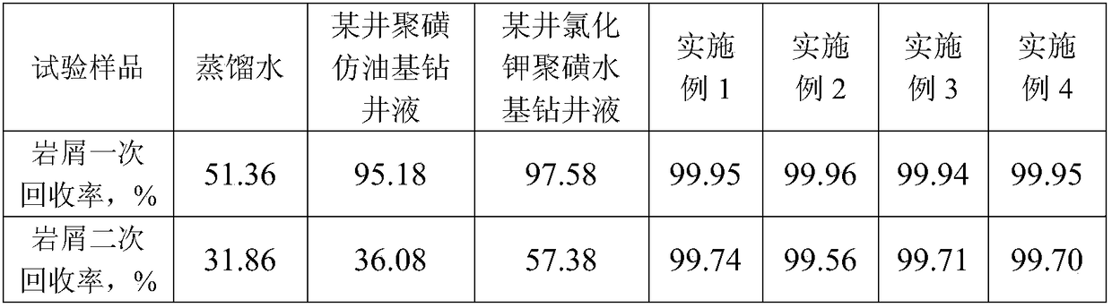 A kind of amide polymer shale inhibitor for drilling fluid and preparation method thereof