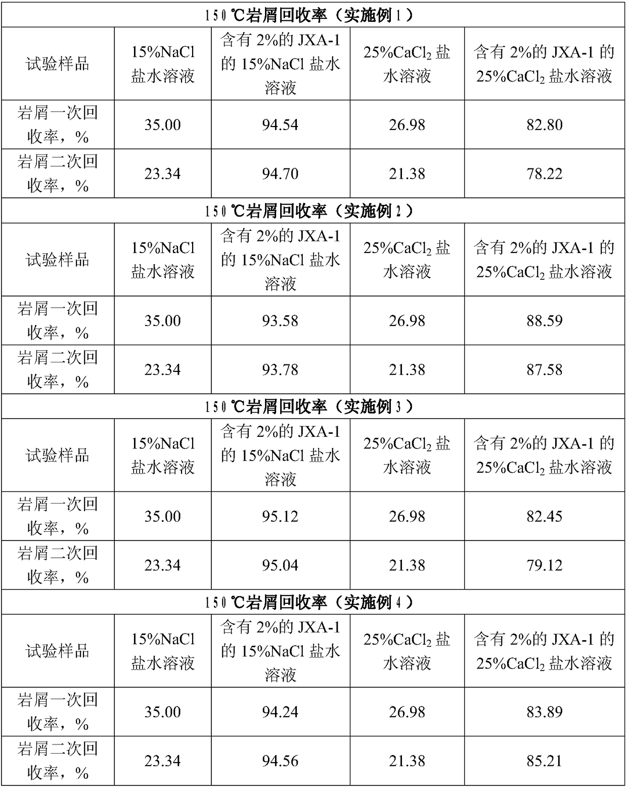 A kind of amide polymer shale inhibitor for drilling fluid and preparation method thereof