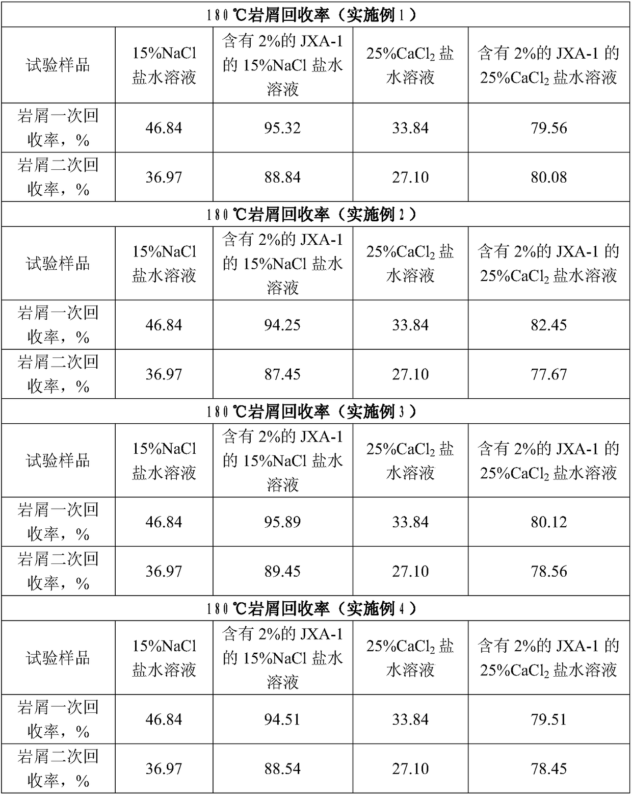 A kind of amide polymer shale inhibitor for drilling fluid and preparation method thereof