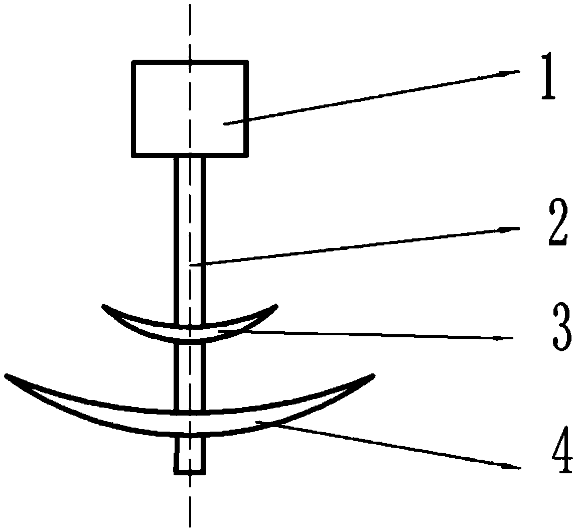 A multi-stage primary mixing disc for mixing equipment