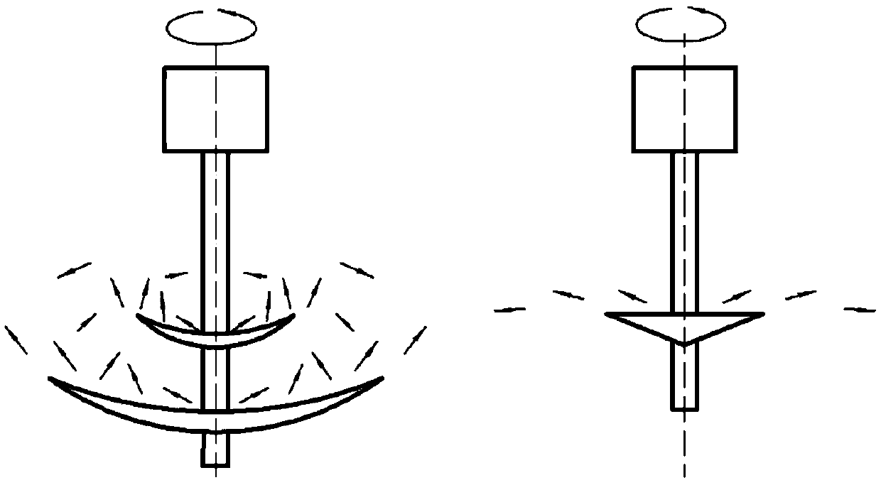 A multi-stage primary mixing disc for mixing equipment