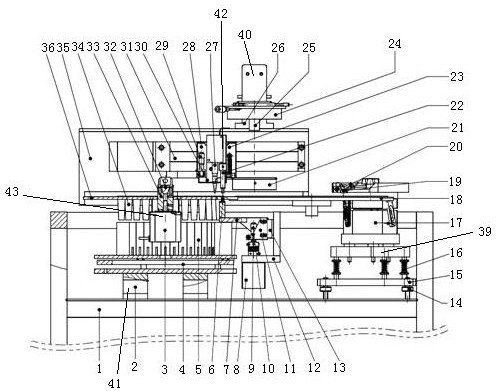 Automatic product sorting equipment