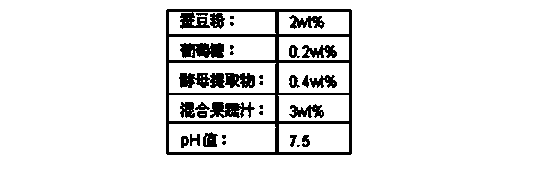 Method for preparing biopesticide through liquid fermentation