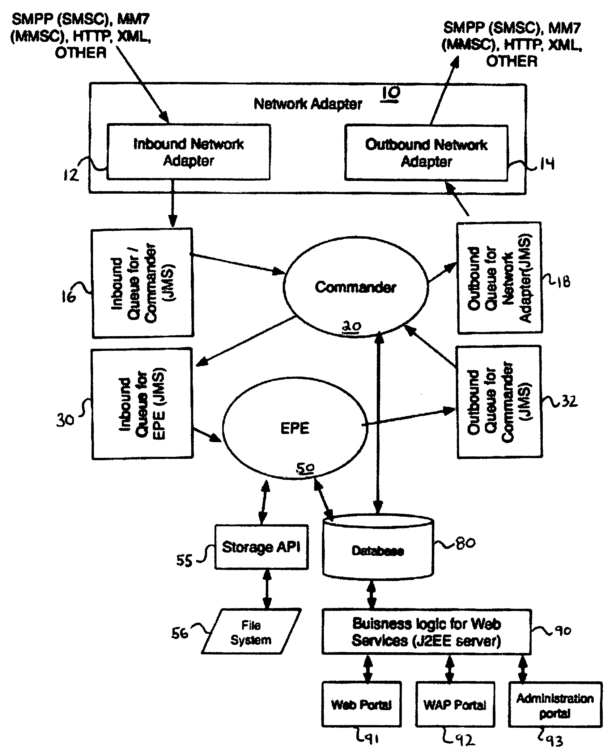 User generated dynamic mobile service