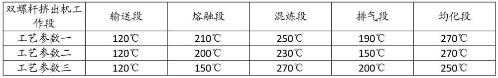 A kind of polycarbonate base composite material and its preparation method and application