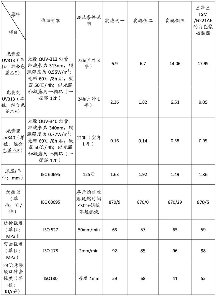 A kind of polycarbonate base composite material and its preparation method and application