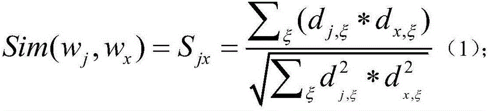 A Method for Detecting Software Repeated Defect Reports