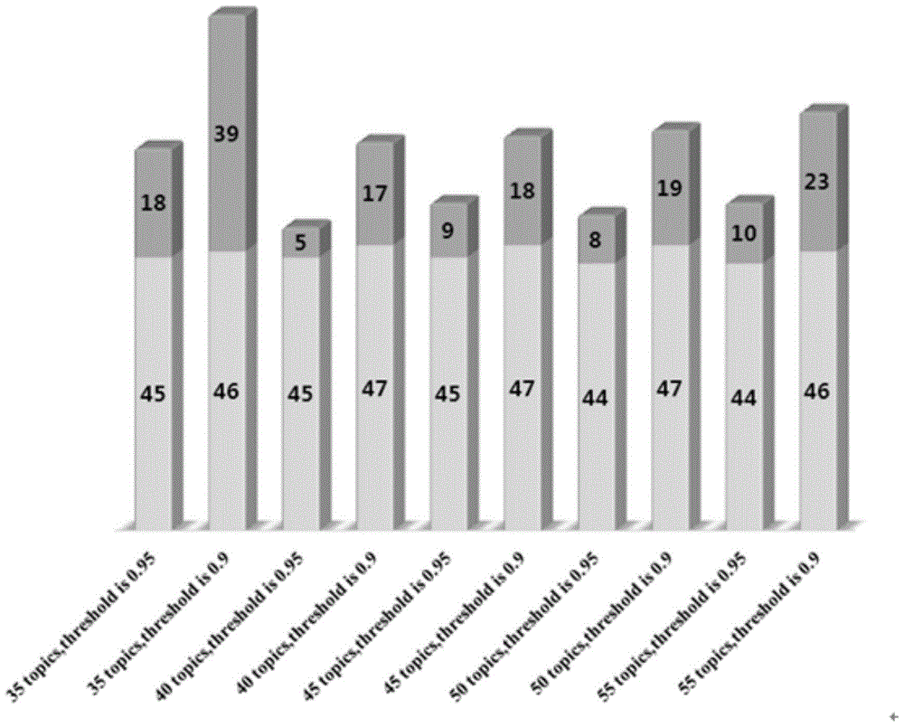 A Method for Detecting Software Repeated Defect Reports