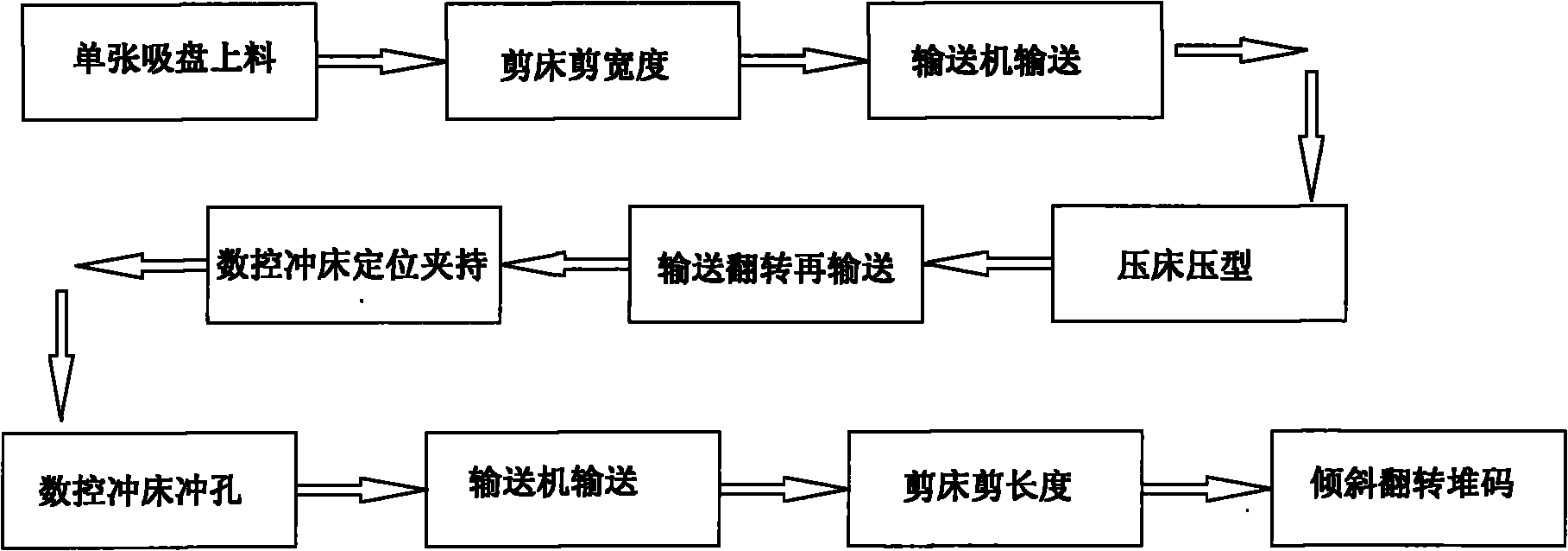 Production method and production system of container door panel