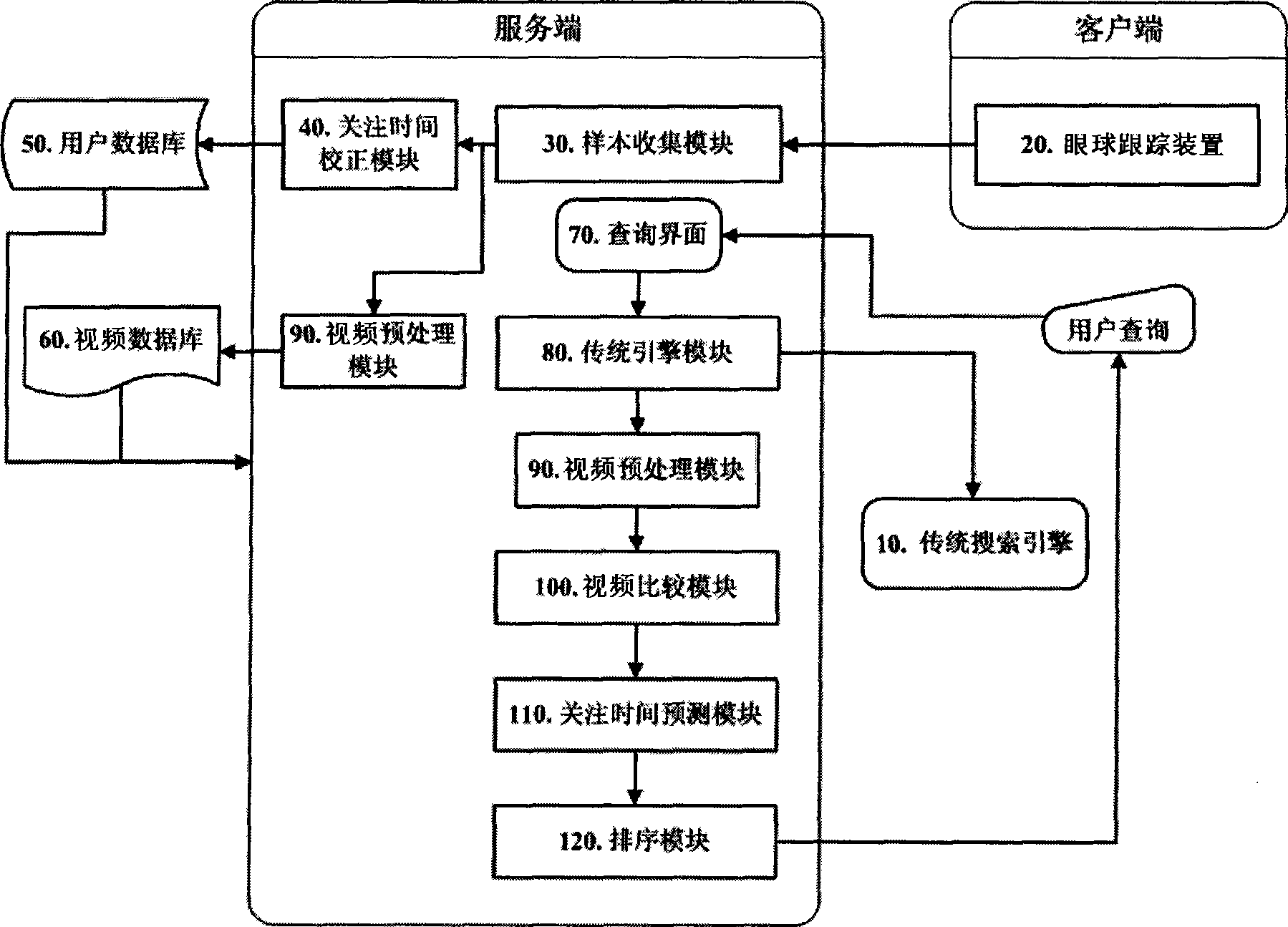 Network video individuation search method based on eyeball tracking