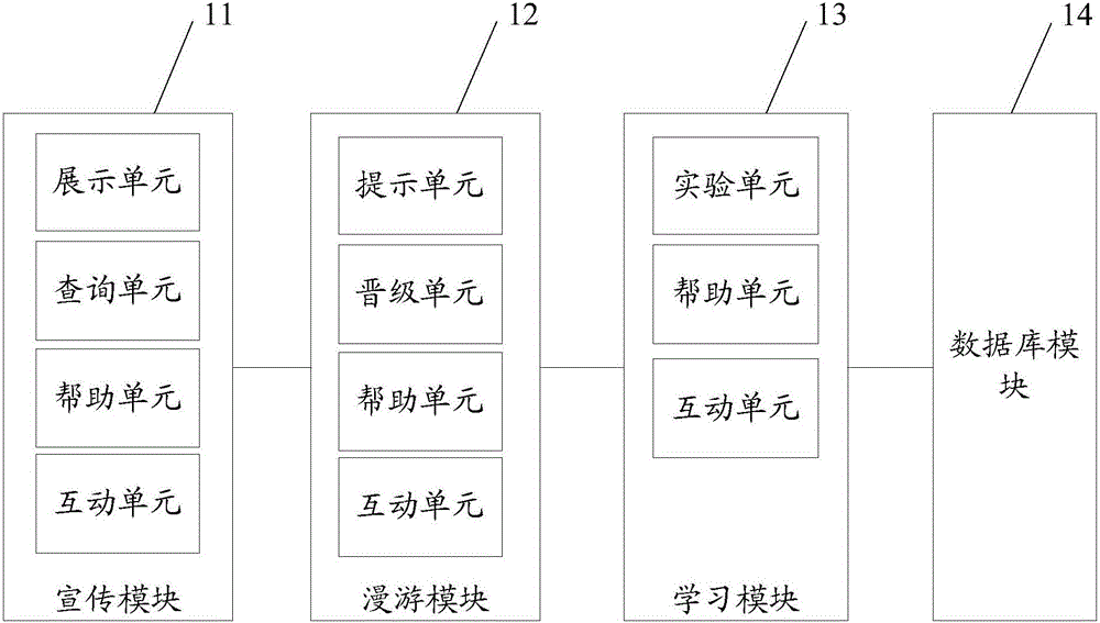 Virtual campus walkthrough system