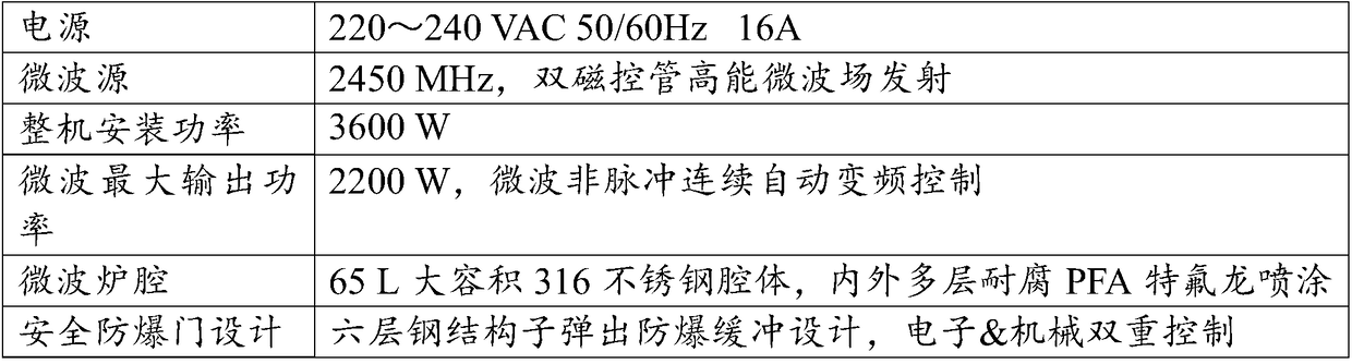 Sample rapid digestion method for detecting radionuclide