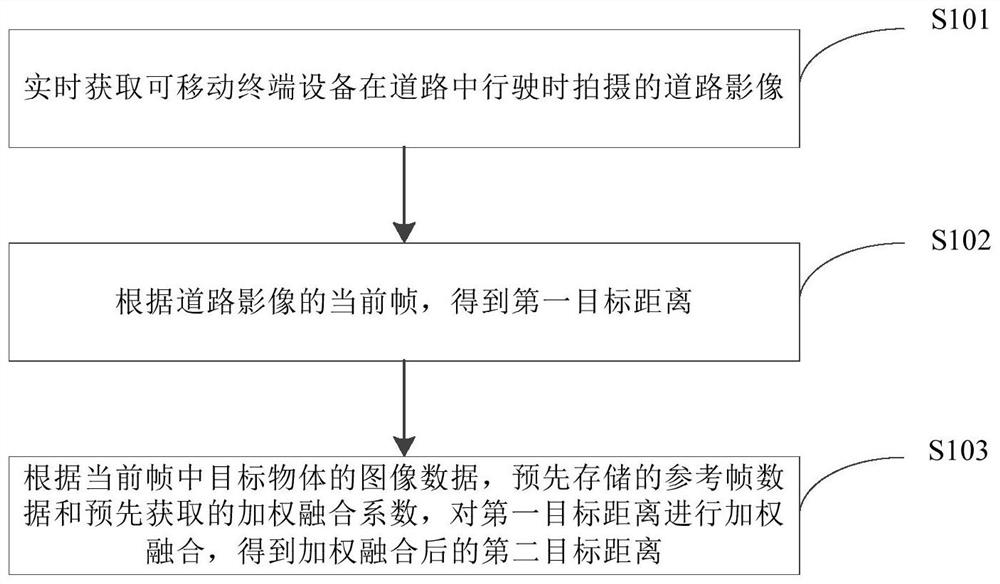 Monocular camera-based distance measurement method, device and equipment, and storage medium