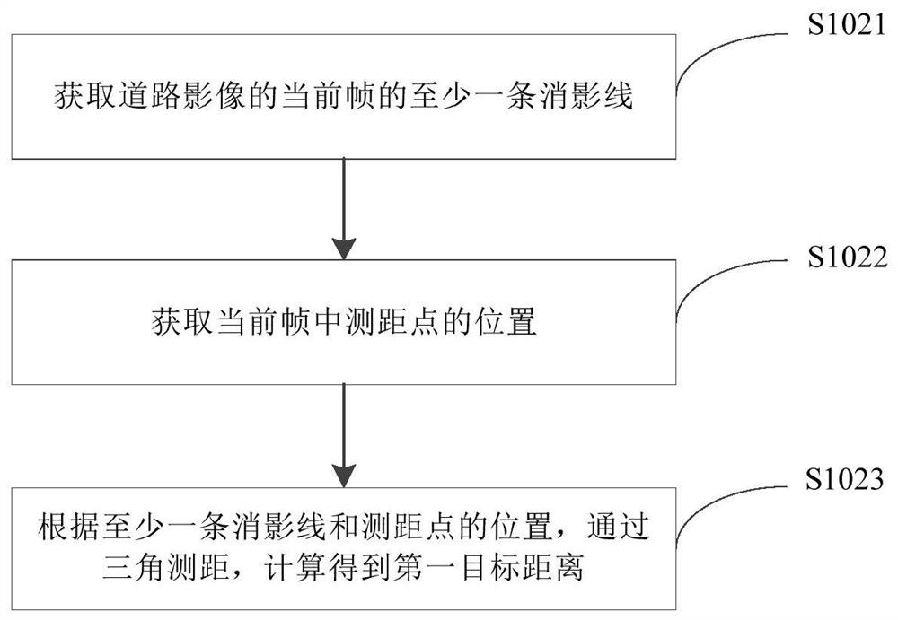 Monocular camera-based distance measurement method, device and equipment, and storage medium