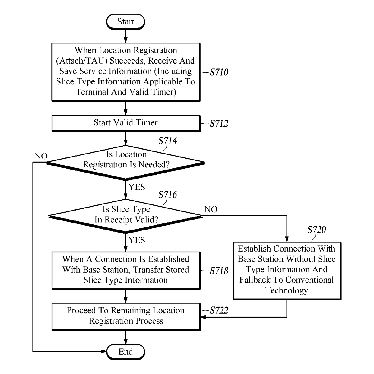 Method and apparatus for selecting core network in mobile communication system