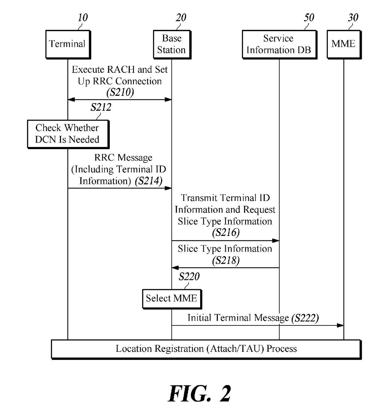 Method and apparatus for selecting core network in mobile communication system