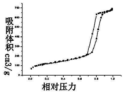 Mesoporous nickel oxide and carbon composite nano-material and preparation method thereof