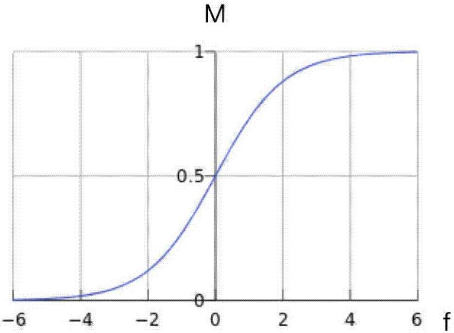 Charging station service capability evaluating method