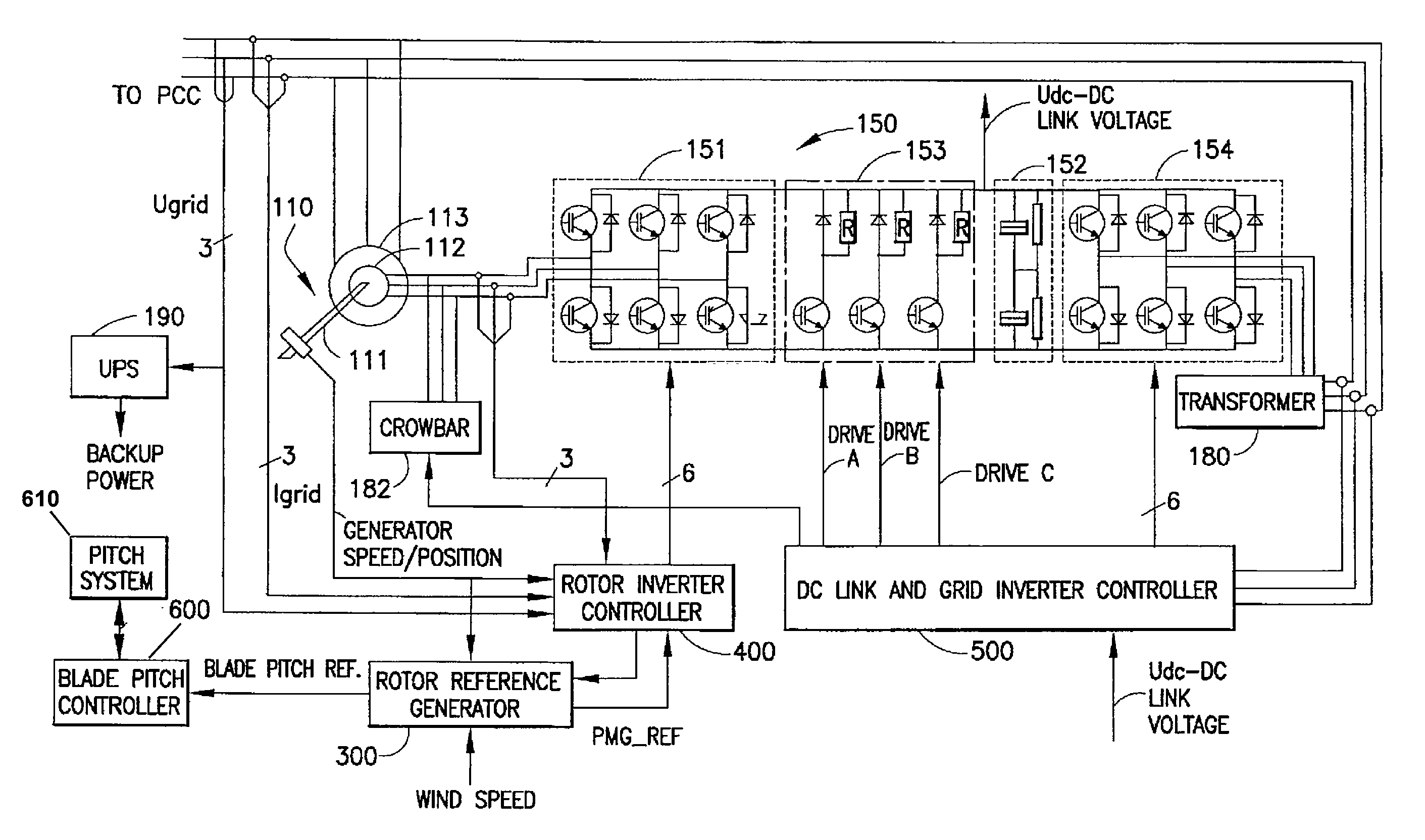 Variable speed wind turbine with a doubly-fed induction generator and rotor and grid inverters that use scalar controls