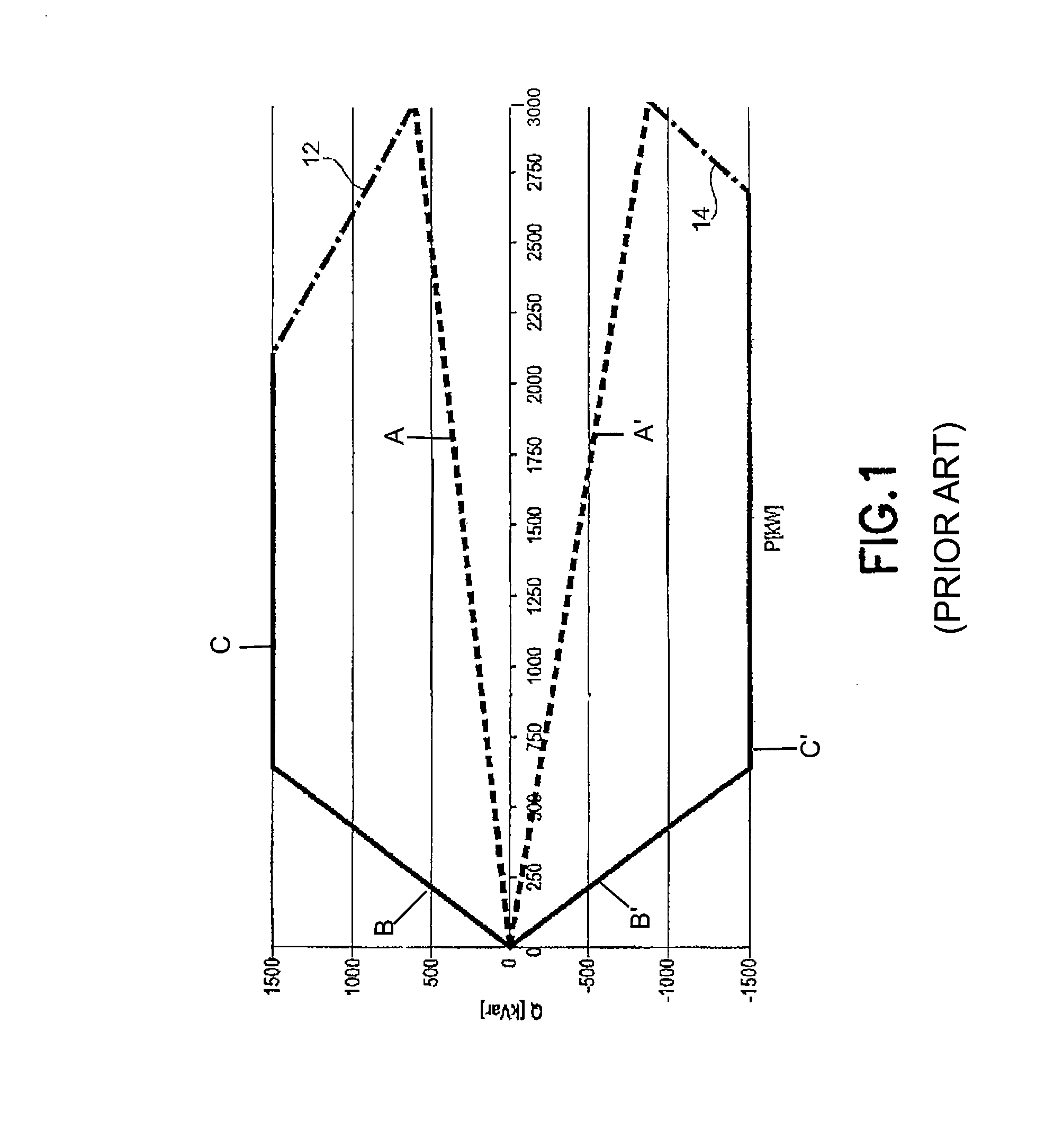 Variable speed wind turbine with a doubly-fed induction generator and rotor and grid inverters that use scalar controls