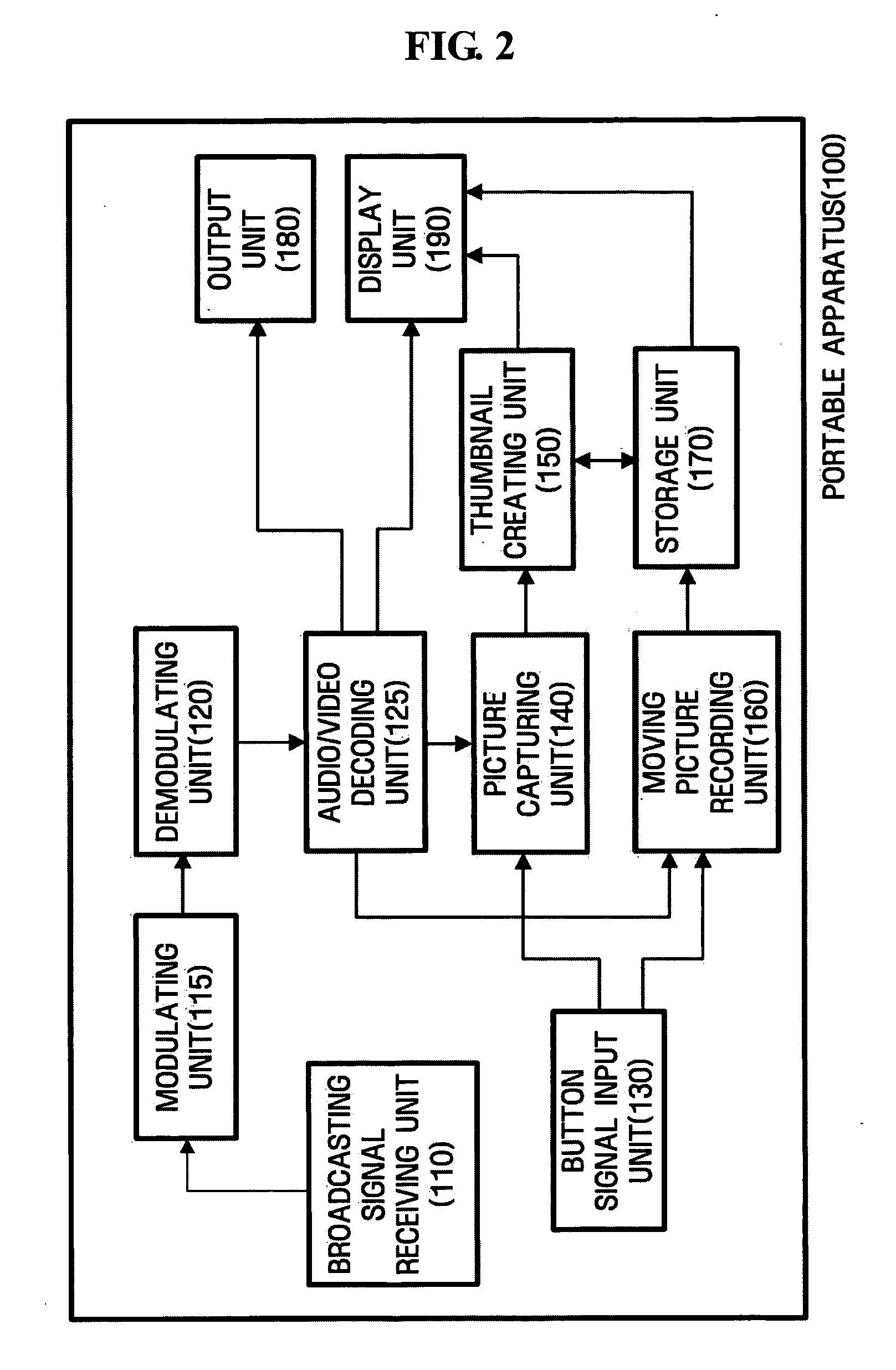 Apparatus to provide a screen capturing function and a method of providing the screen capturing function