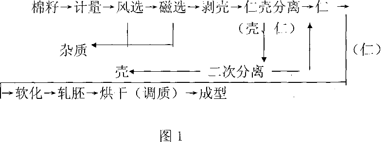 Method for extracting raffinose from cottonseed meal