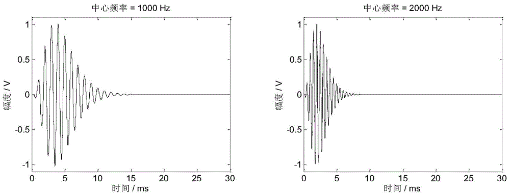 Underwater target gammatone discrete wavelet coefficient auditory feature extraction method