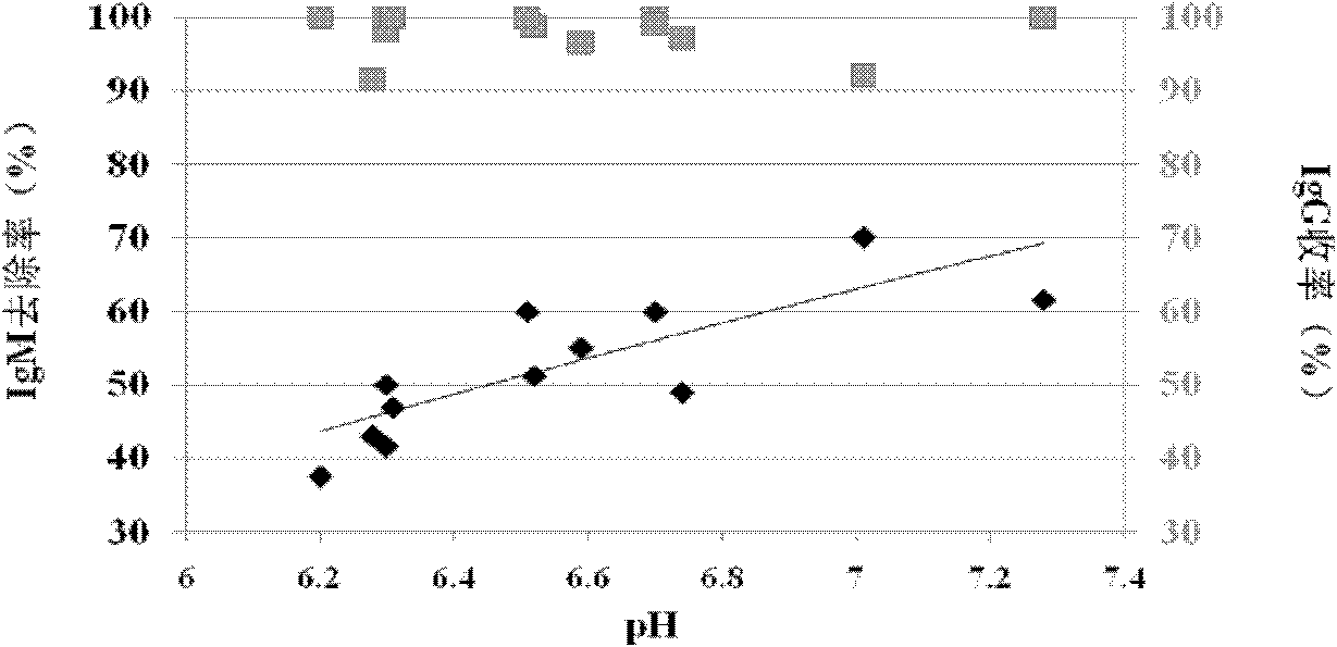 Method for preparing human immunoglobulin