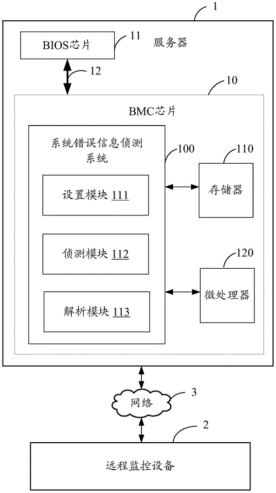 System error information detection system and method for server