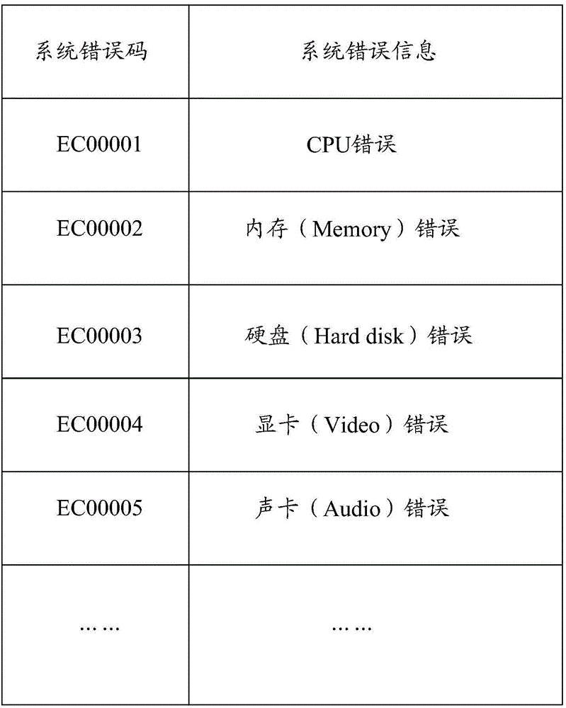 System error information detection system and method for server