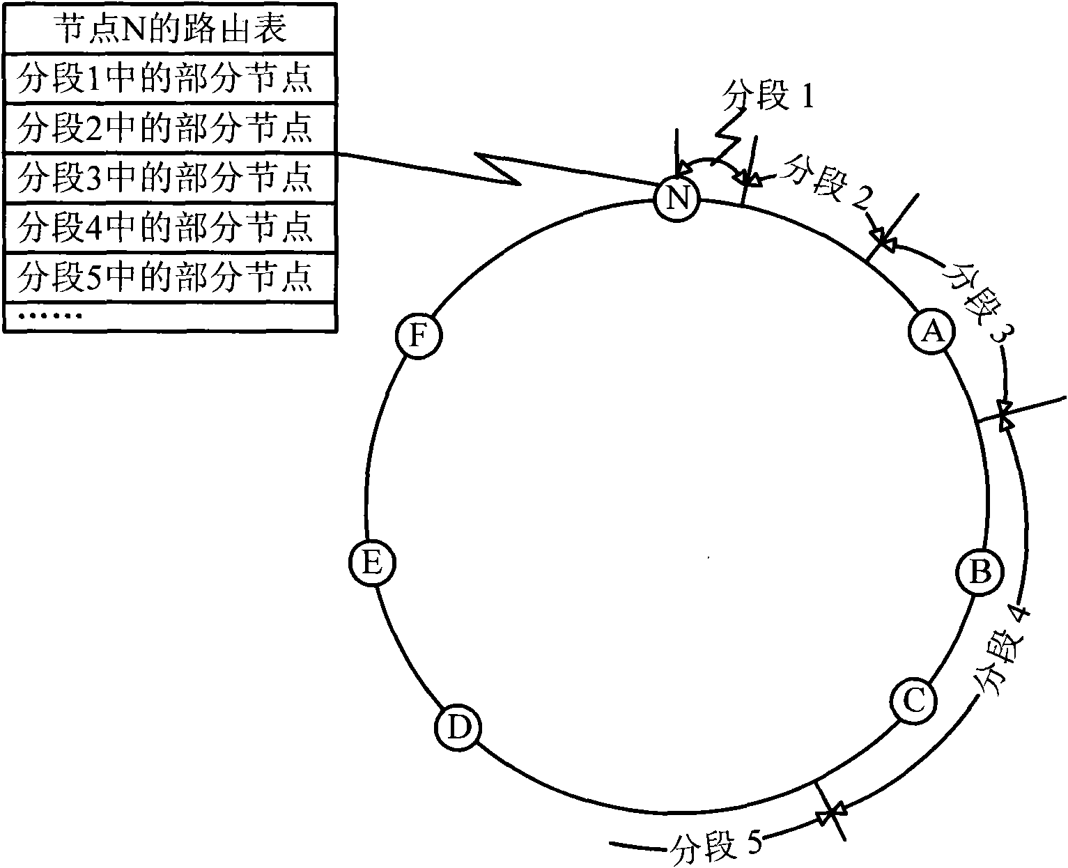 System and method for broadcasting message in structural peer-to-peer network