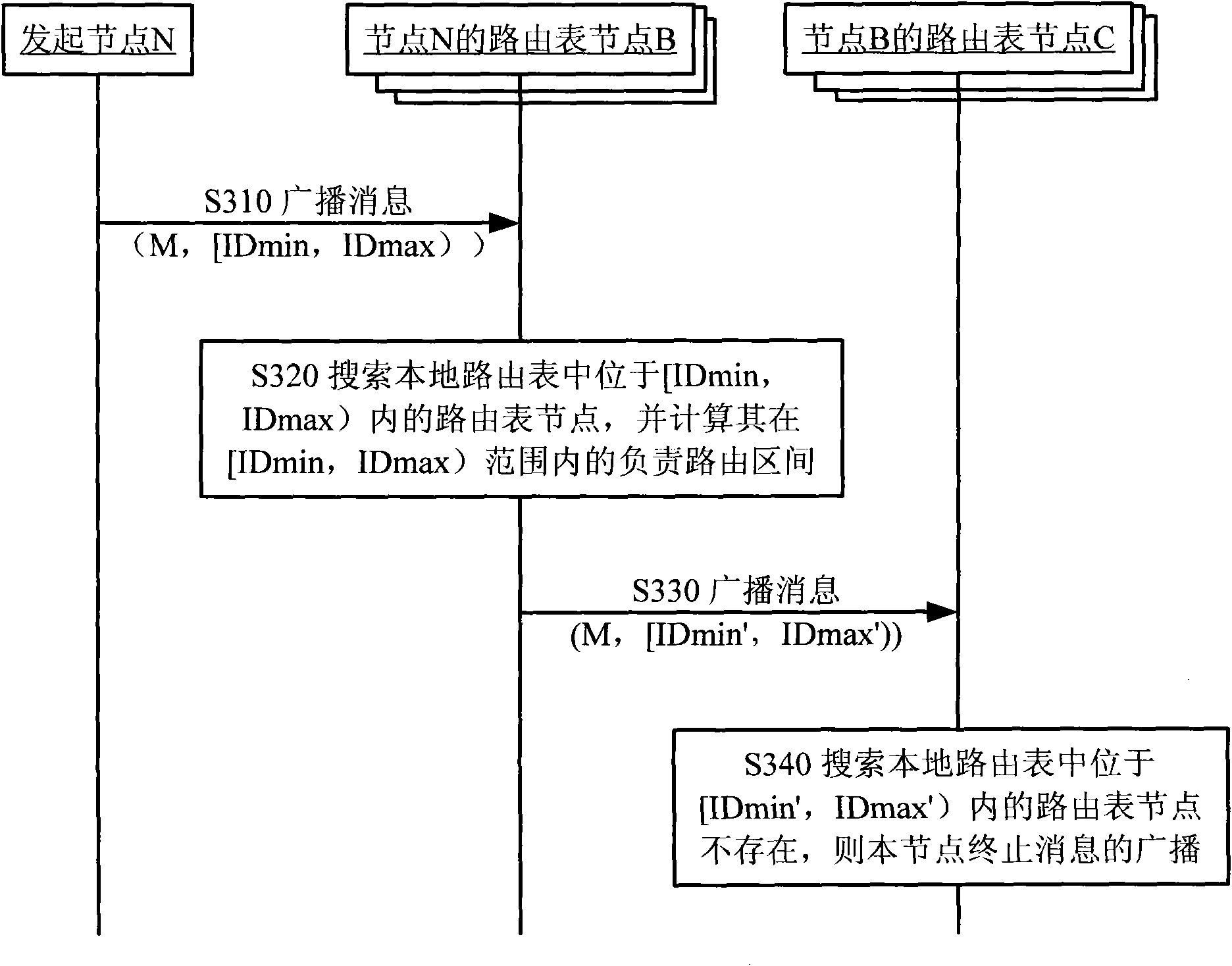 System and method for broadcasting message in structural peer-to-peer network