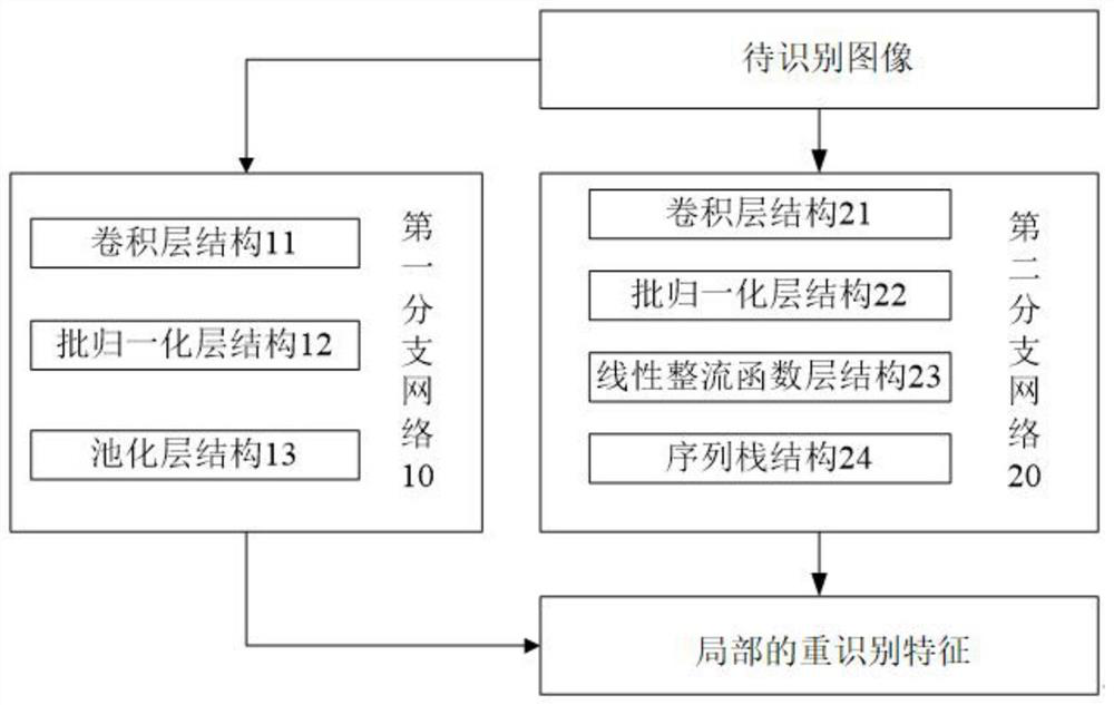 Image re-identification method and device, electronic equipment and storage medium