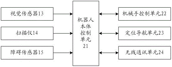 Mobile robot and method for changing products based on mobile robot